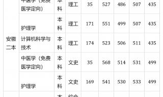 安徽医学高等专科学校分数线