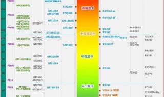 台式机显卡排行榜
